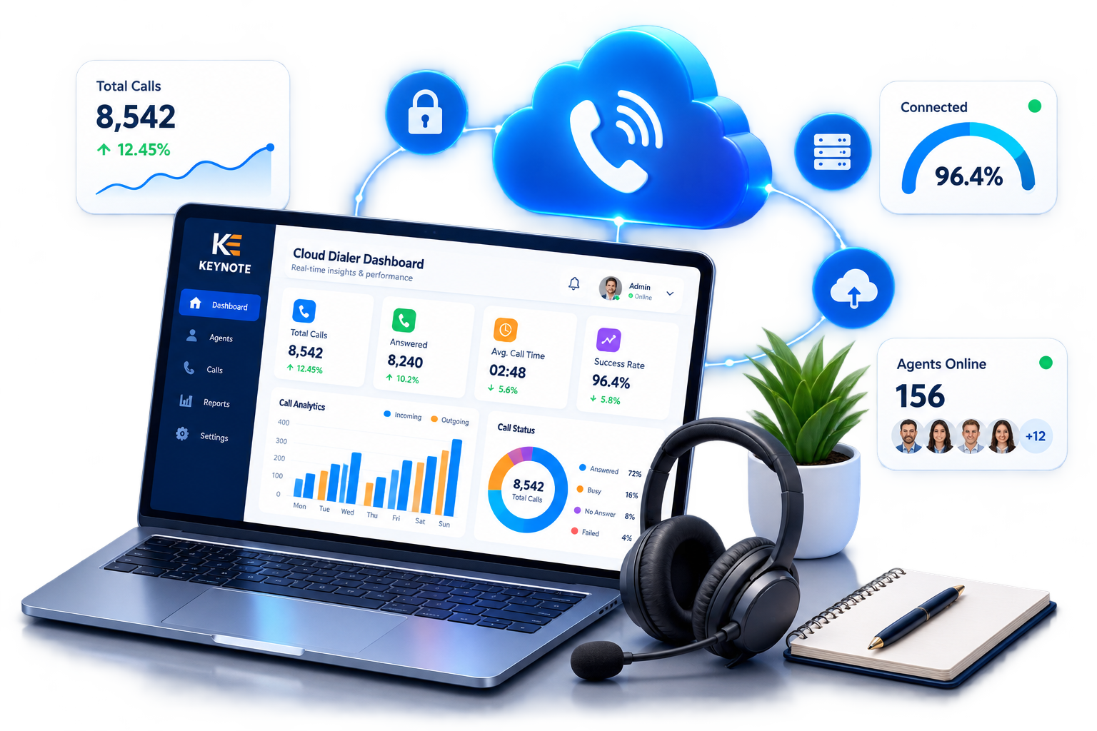 Cloud Dialer Solutions