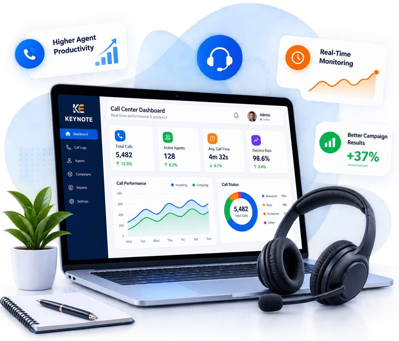 Dialer Dashboard