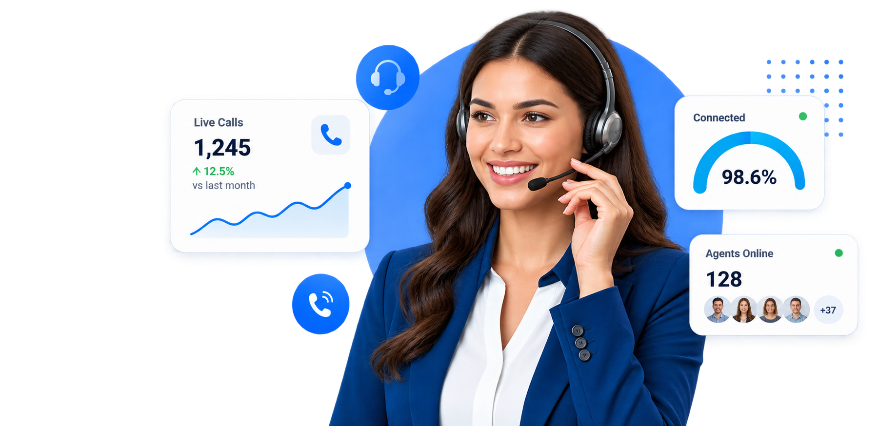 Dialer Solutions