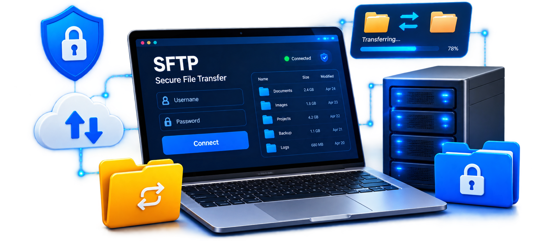 SFTP Solutions Business Benefits